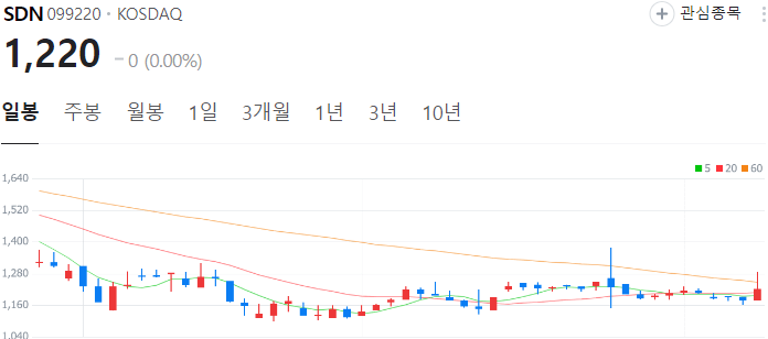 이낙연-관련주-SDN-주가