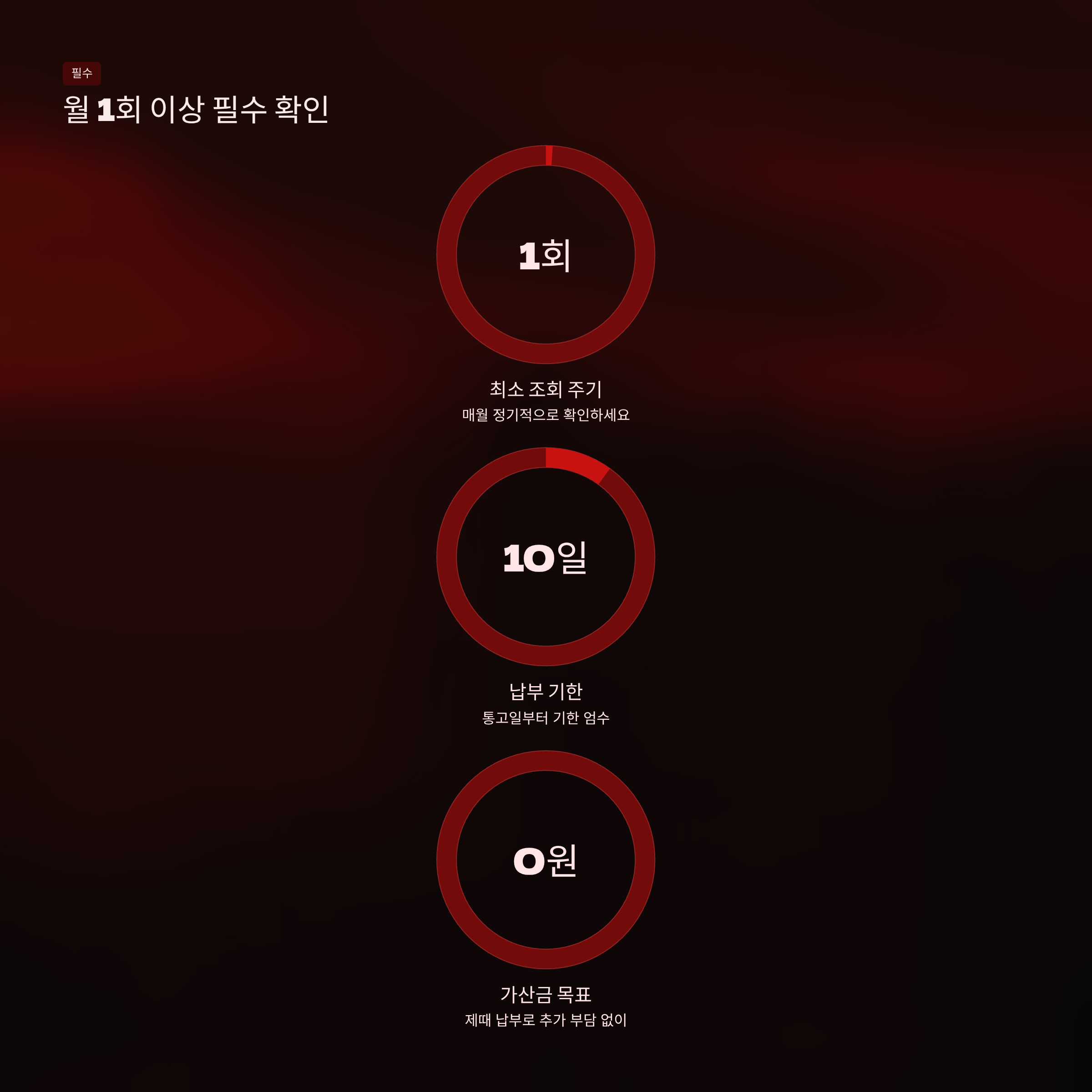 차량 범칙금 조회