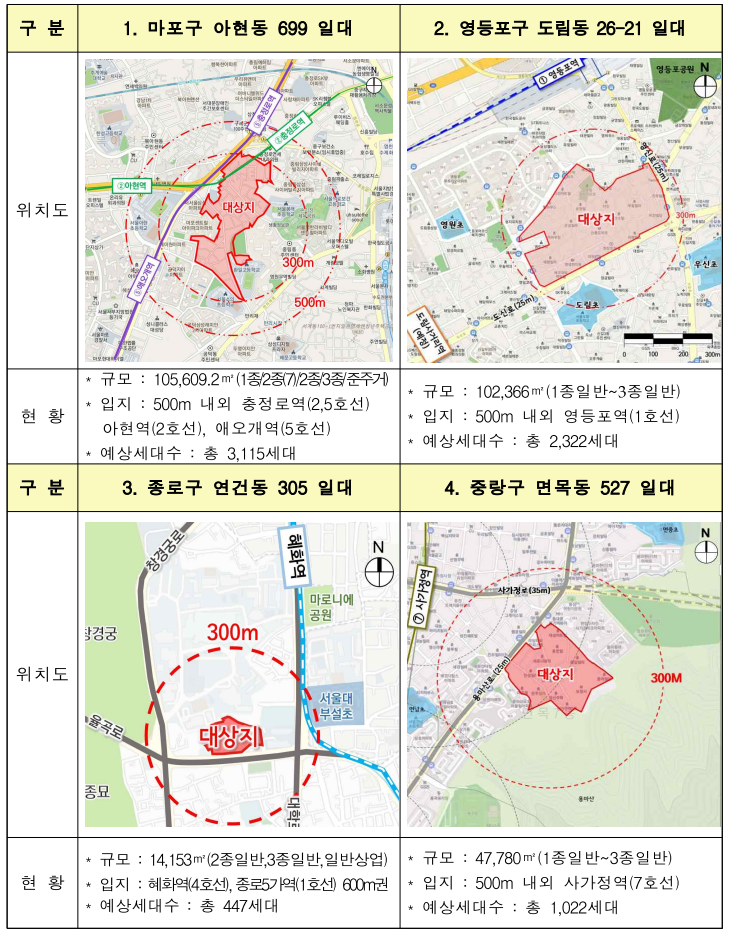 공공재개발-후보지-구역
