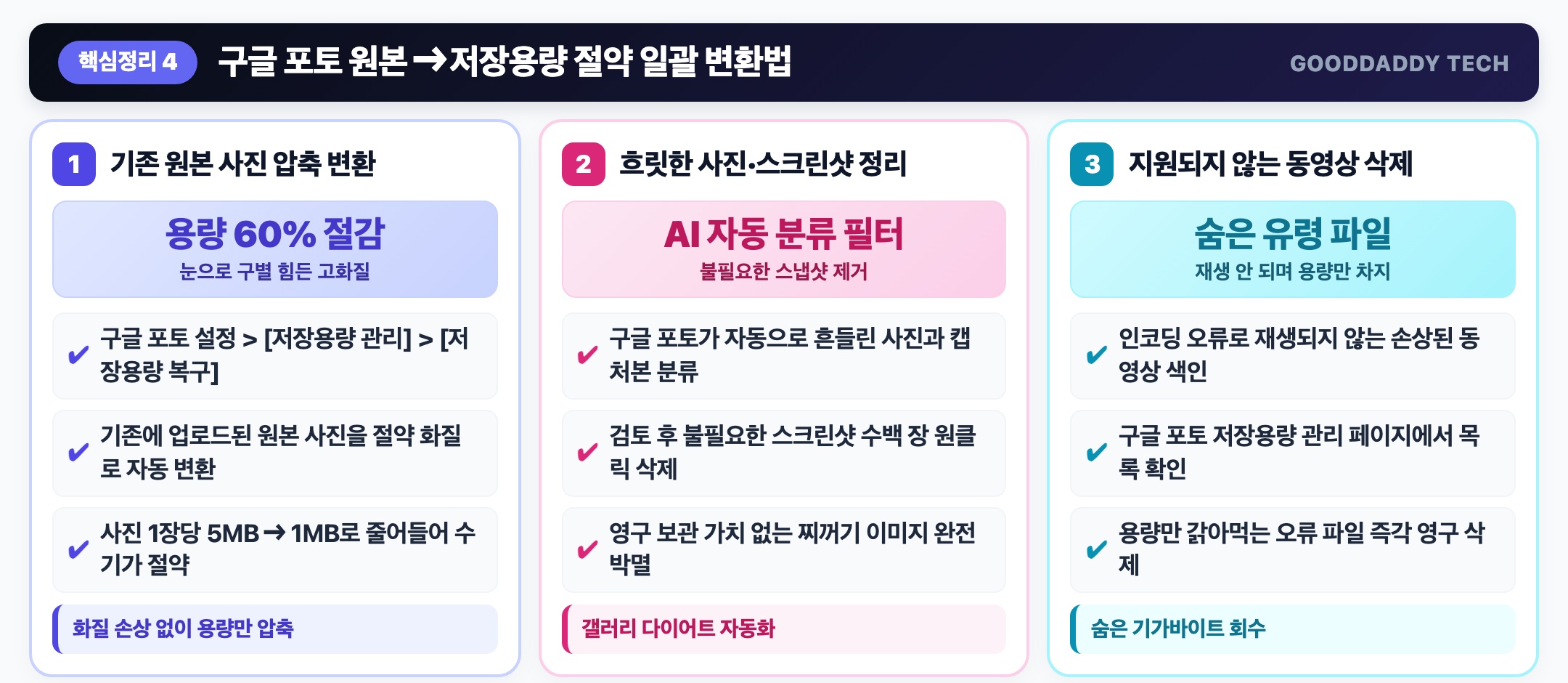 구글 포토 원본 저장용량 절약 일괄 변환법 인포그래픽