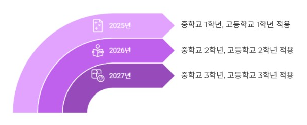중학교 시험 기출문제