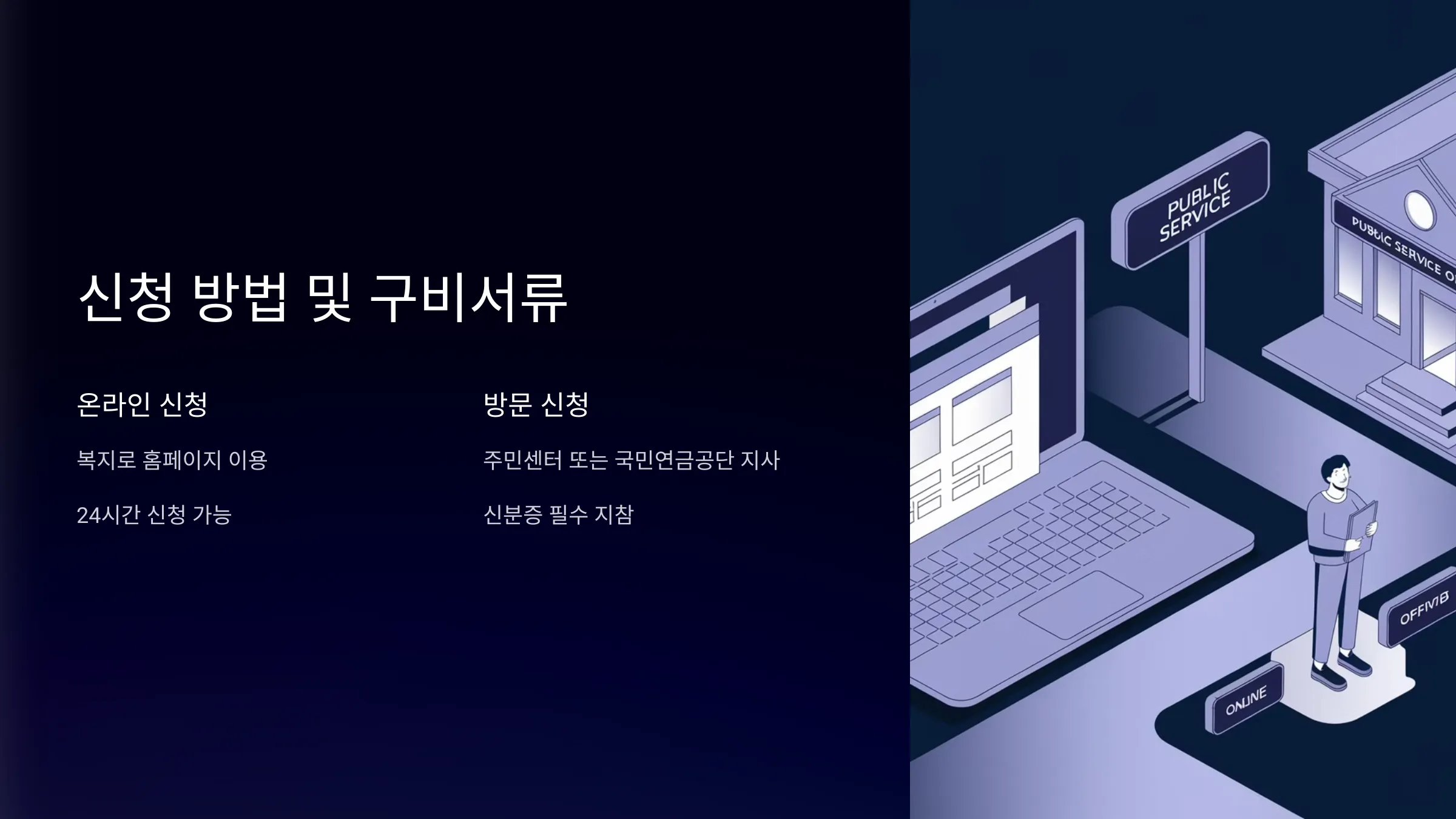 2025 기초연금 모의계산, 예상 수령액, 수급자격, 신청방법, 구비서류