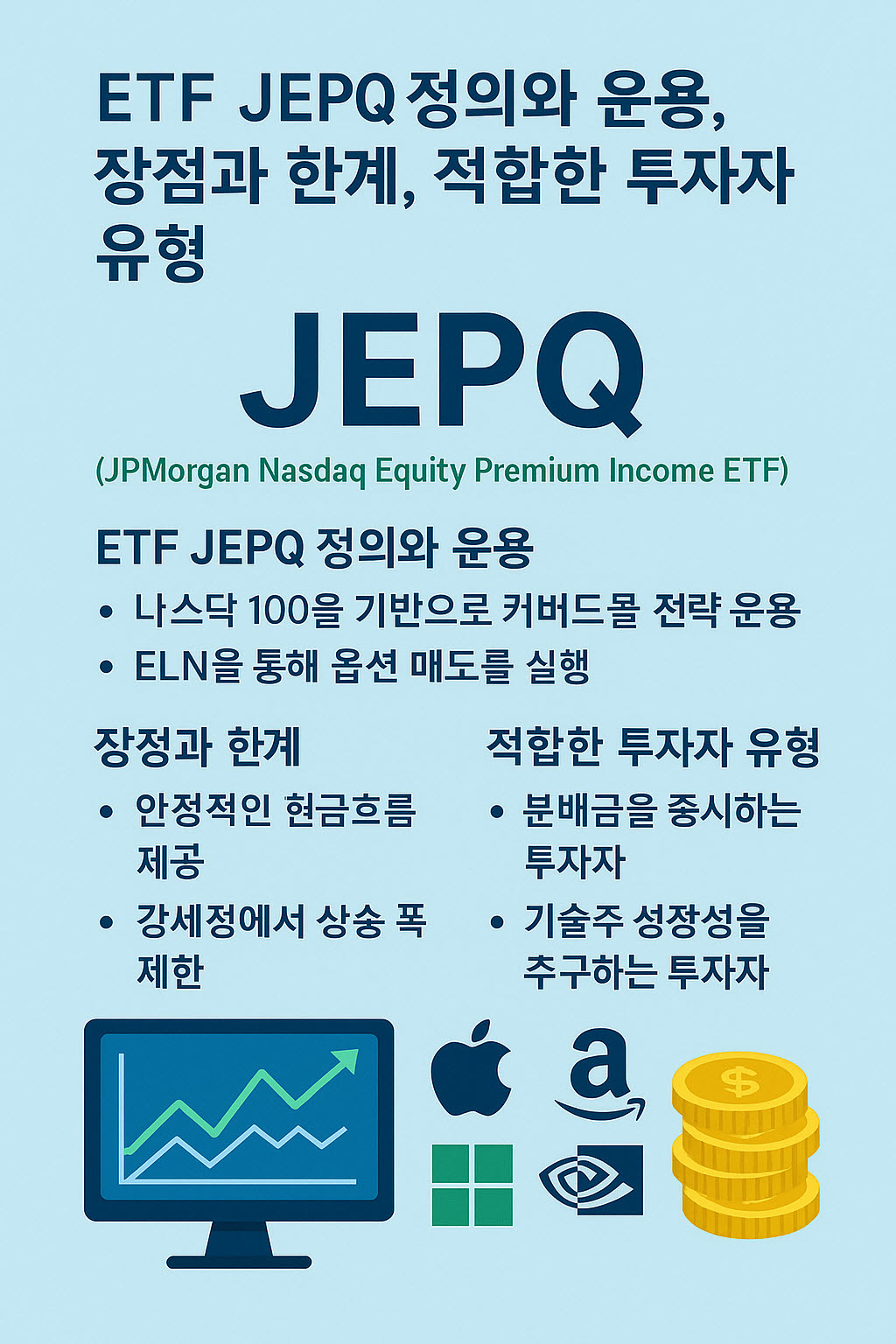 ETF JEPQ