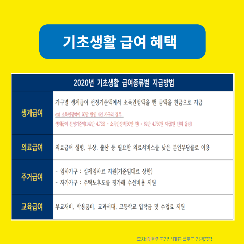 기초생활수급자 생계급여