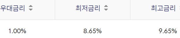 저신용자 서민 지원 소액신용대출