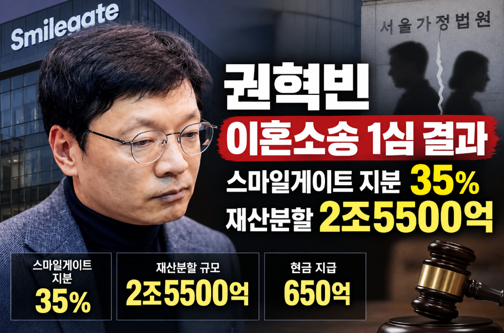 권혁빈 이혼소송 1심 결과|재산분할 2조5500억·스마일게이트 지분 35%
