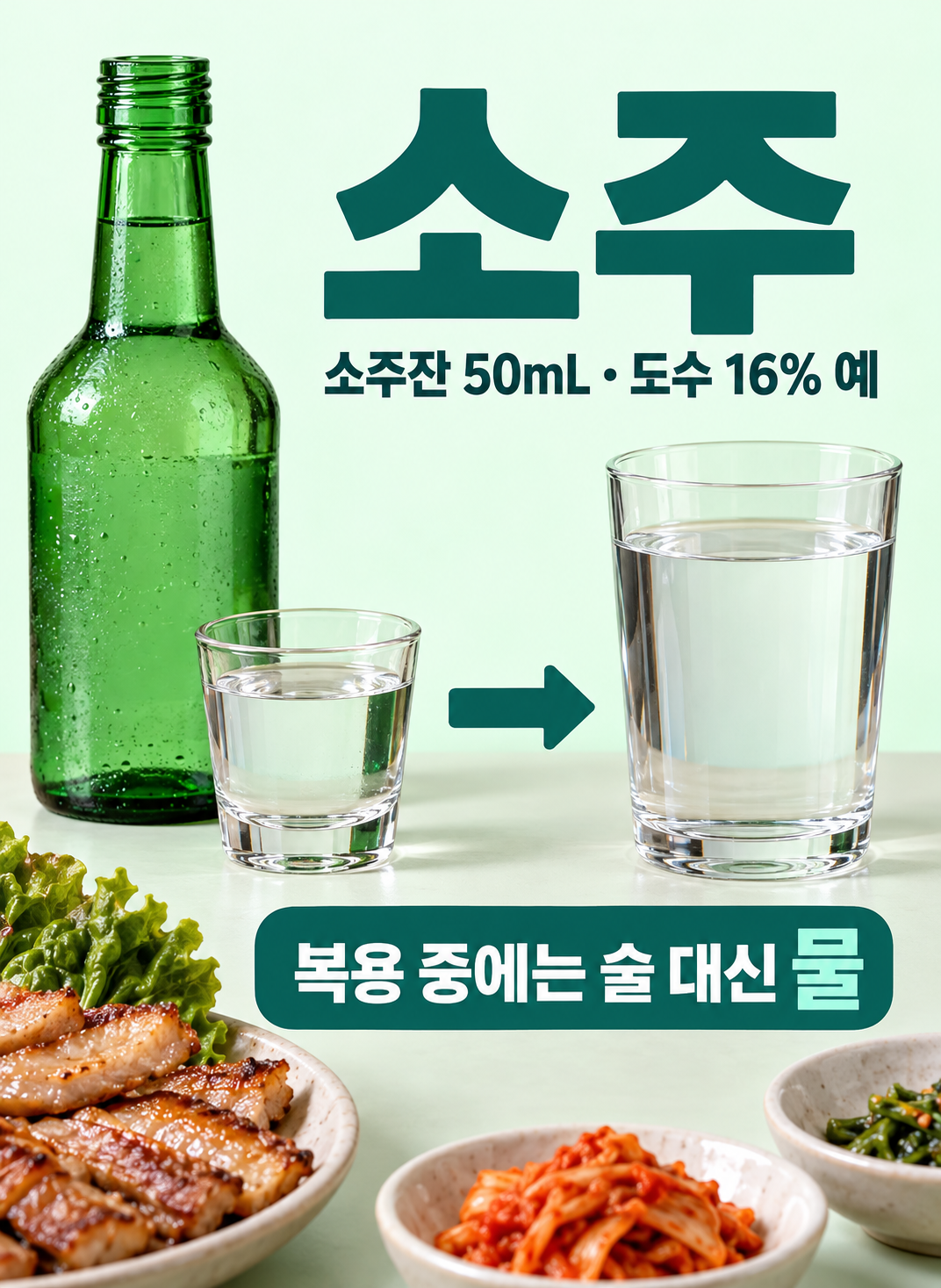 소주 실사 비교. 복용 중: 소주잔 50mL·도수 16%의 계산 예; 교체: 술 대신 물