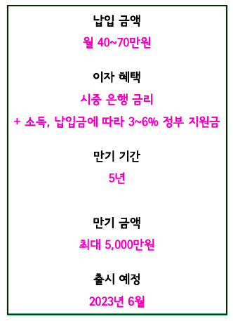청년도약계좌