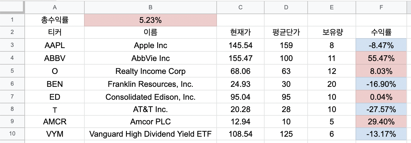 개별종목 수익률 구하기