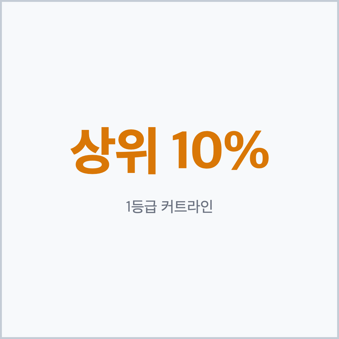 1등급 커트라인 상위 10%, 고등학교 수학 내신 대비 등급 기준