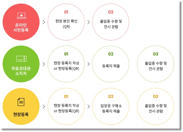 캠페어 부산 캠핑용품 캠핑 박람회