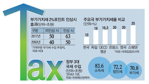 부가세 계산기