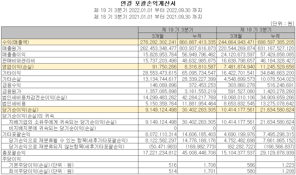 엠씨넥스 - 손익계산서