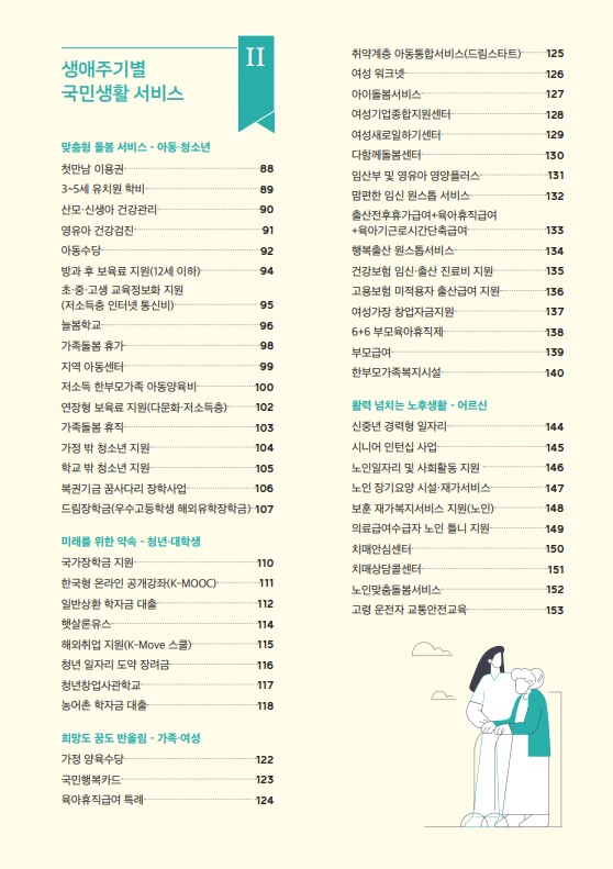 지원정책 모음집