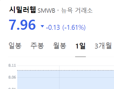 전 세계 웹사이트 트래픽 랭킹 순위 확인하는 곳