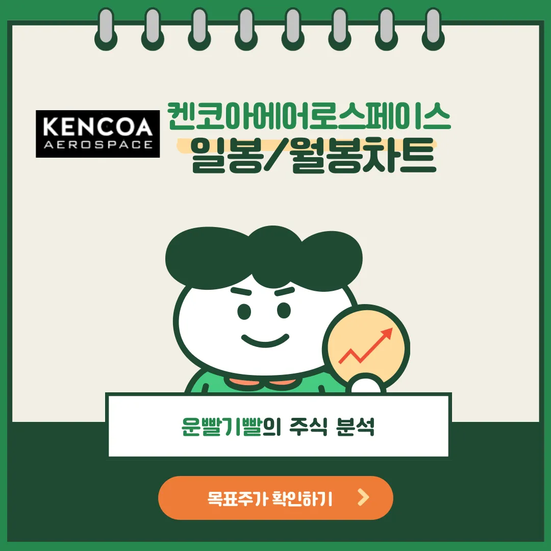 켄코아에어로스페이스 일봉/월봉차트