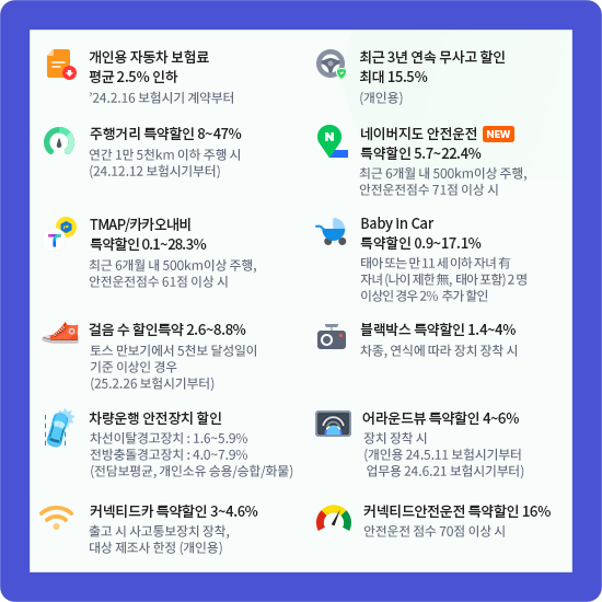DB다이렉트자동차보험 할인특약