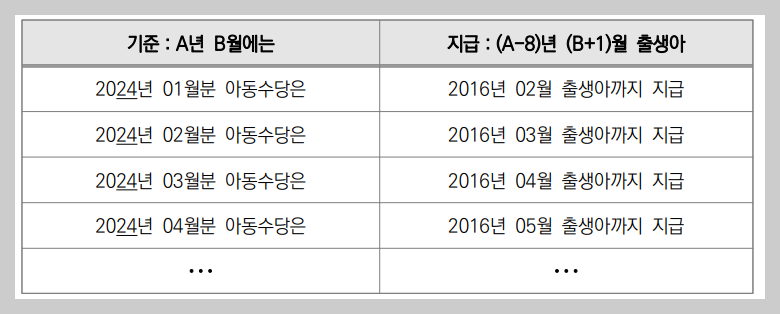 아동수당 지급대상