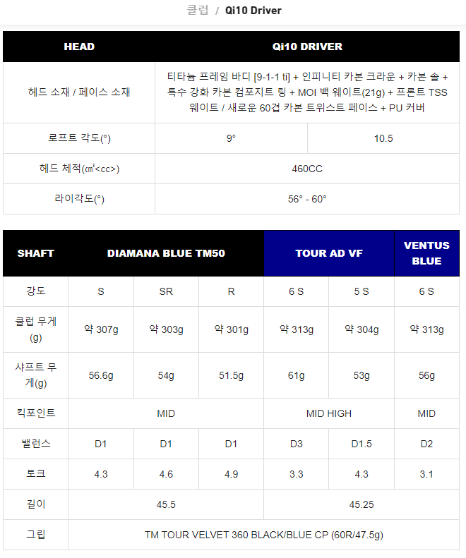 테일러메이드 qi10