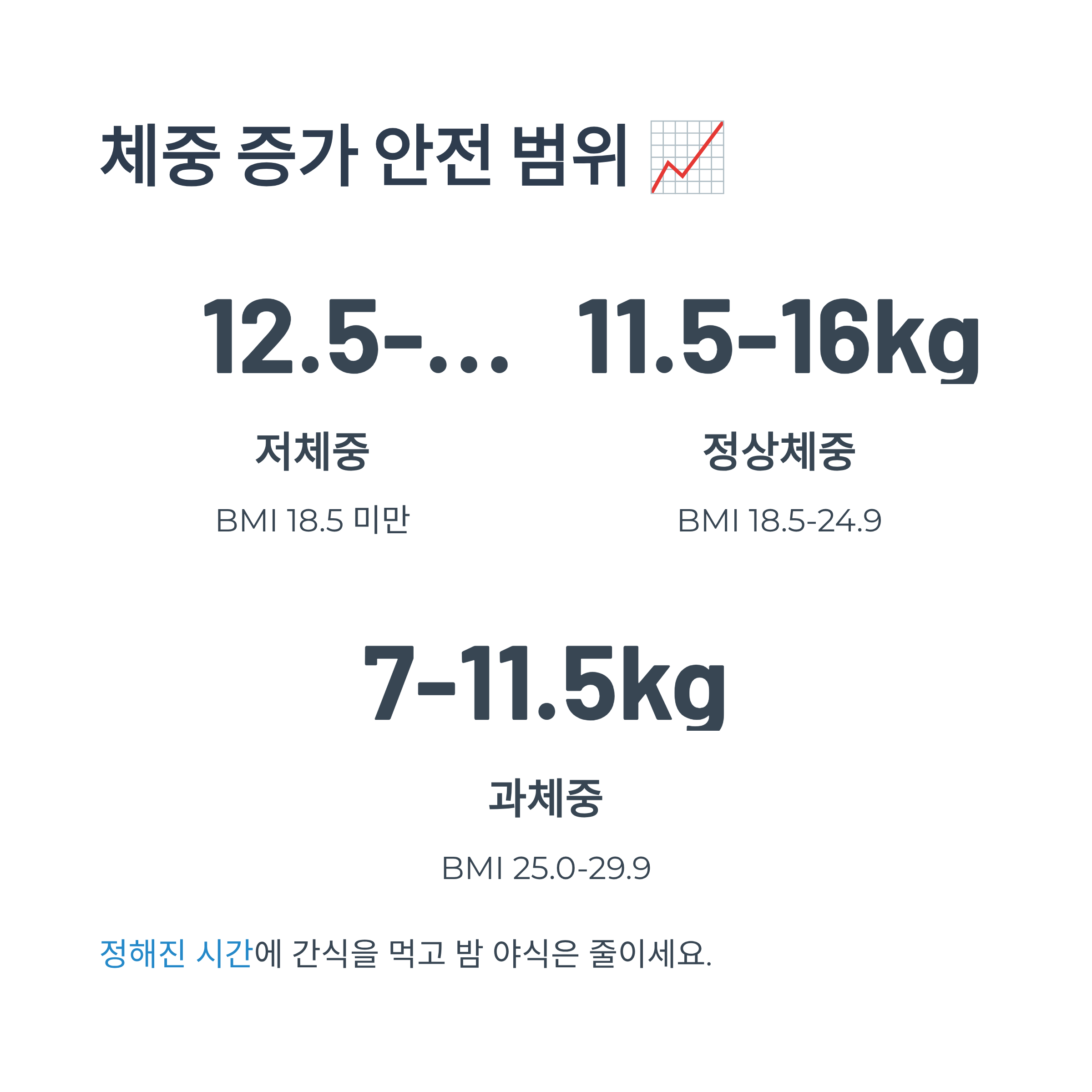 임신 중 체중 증가의 안전 범위를 BMI 기준으로 안내한 인포그래픽