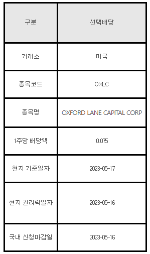 미국주식 선택배당 안내 OXLC