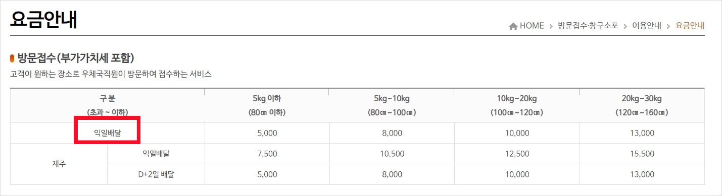 우체국 익일특급 시간