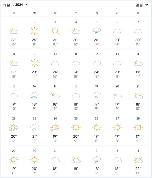 광저우-2025년-12월-날씨-예보-데이터