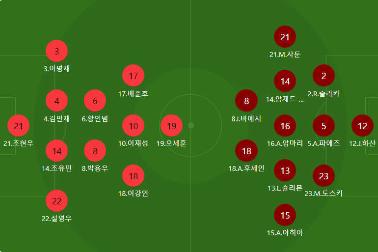 2026 북중미 월드컵 예선 대한민국 VS 이라크