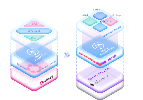 만타네트워크 MANTA 코인