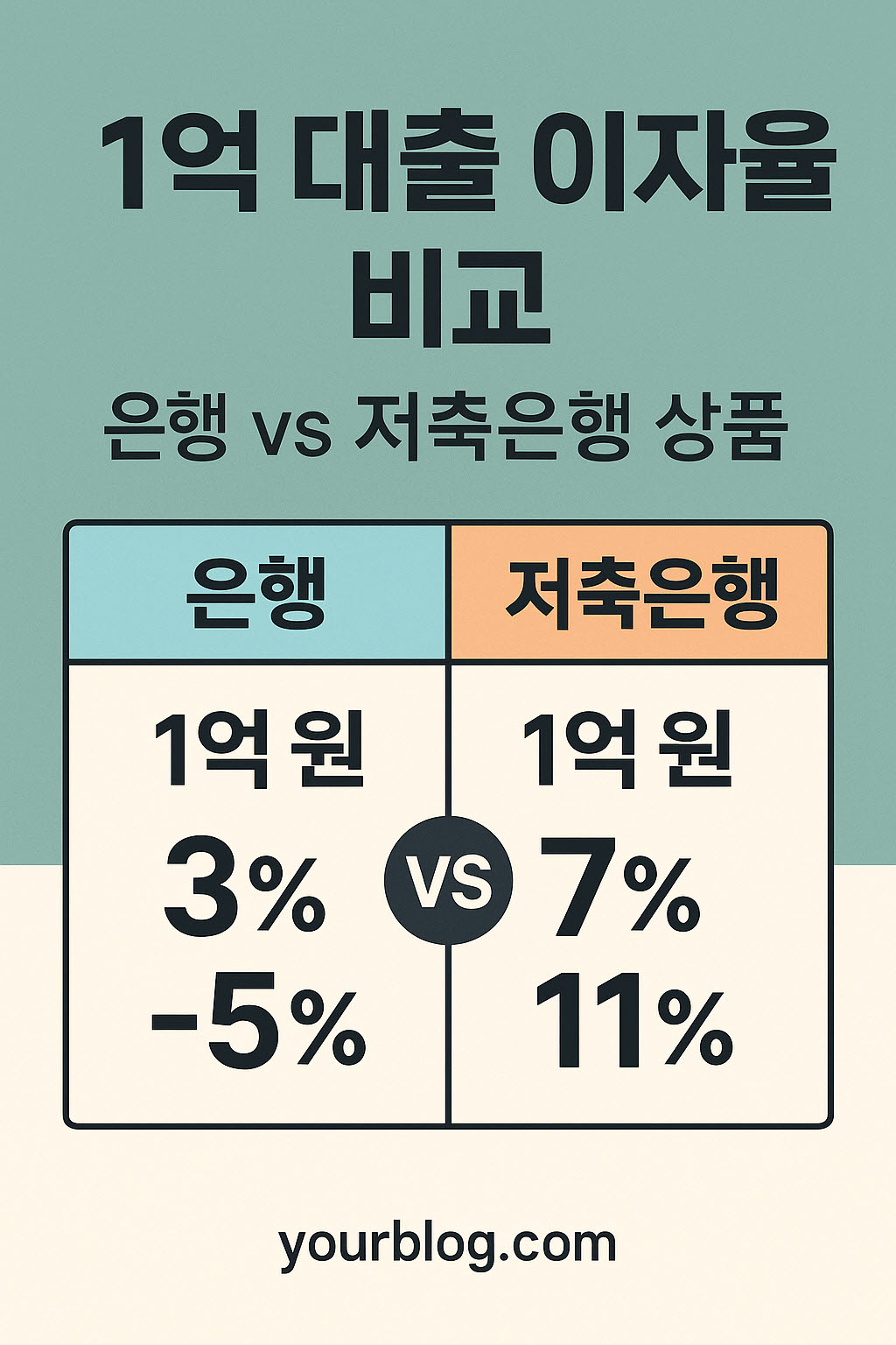 1억 대출 이자율 비교