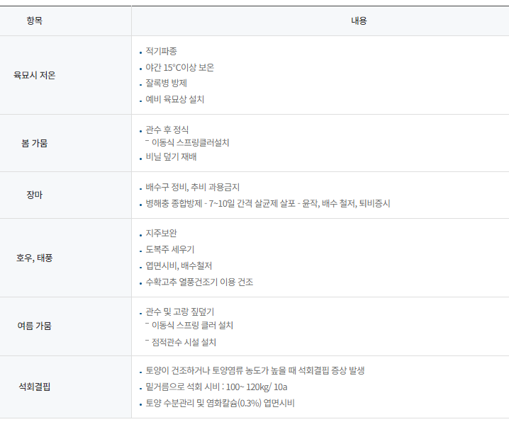 남부,중부지방 고추 파종, 모종 심는 시기, 재배 방법, 수확 시기