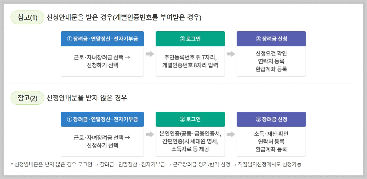 2024 근로장려금 신청 알아보기