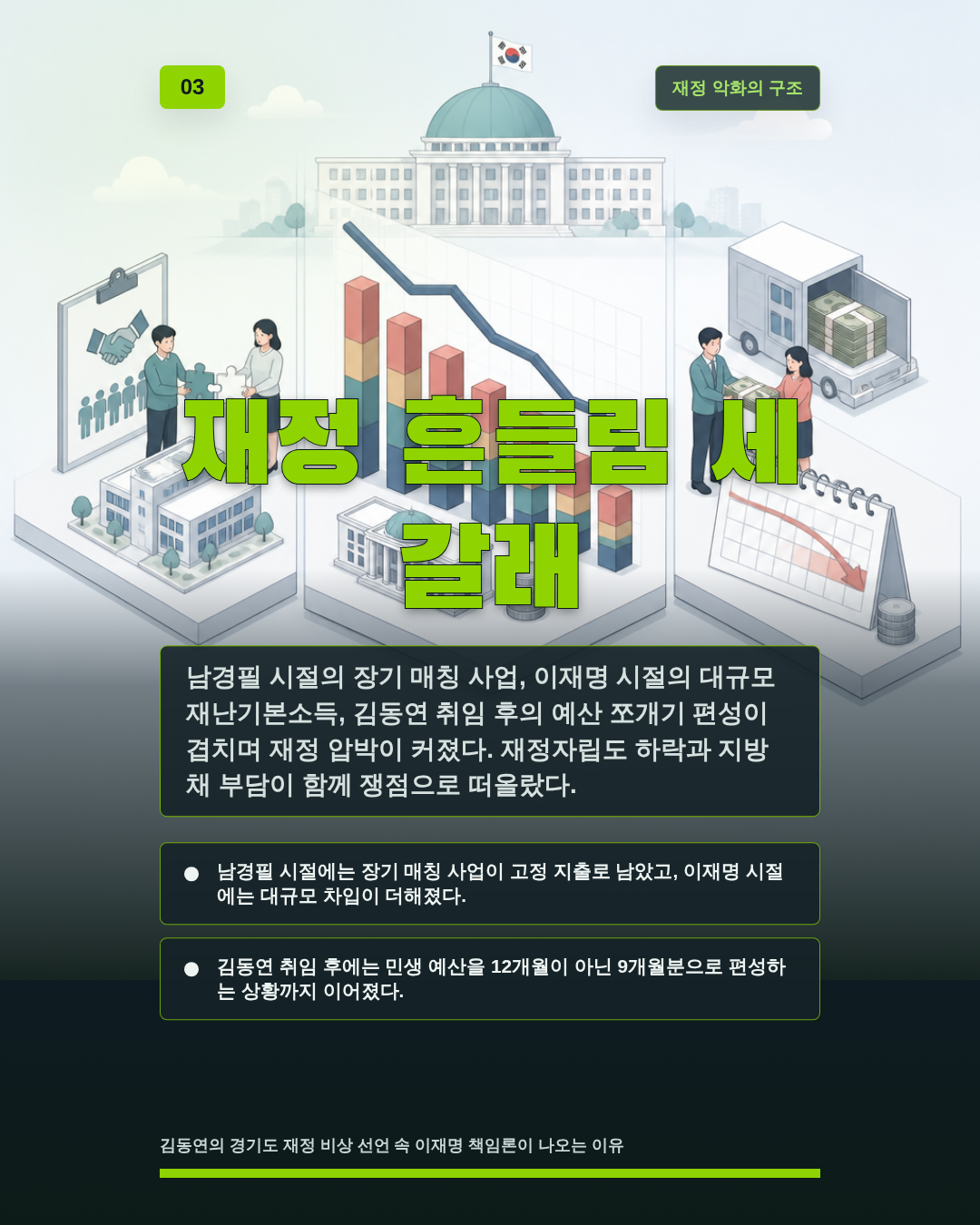 재정 흔들림 세 갈래