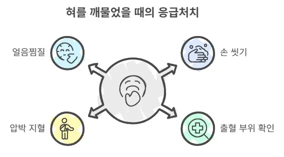 응급처치방법