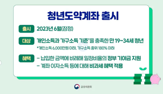 청년도약계좌 가입조건