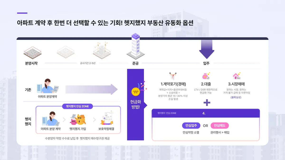 헷지했지-입주때-현금화-할-수-있는-방법-체계도