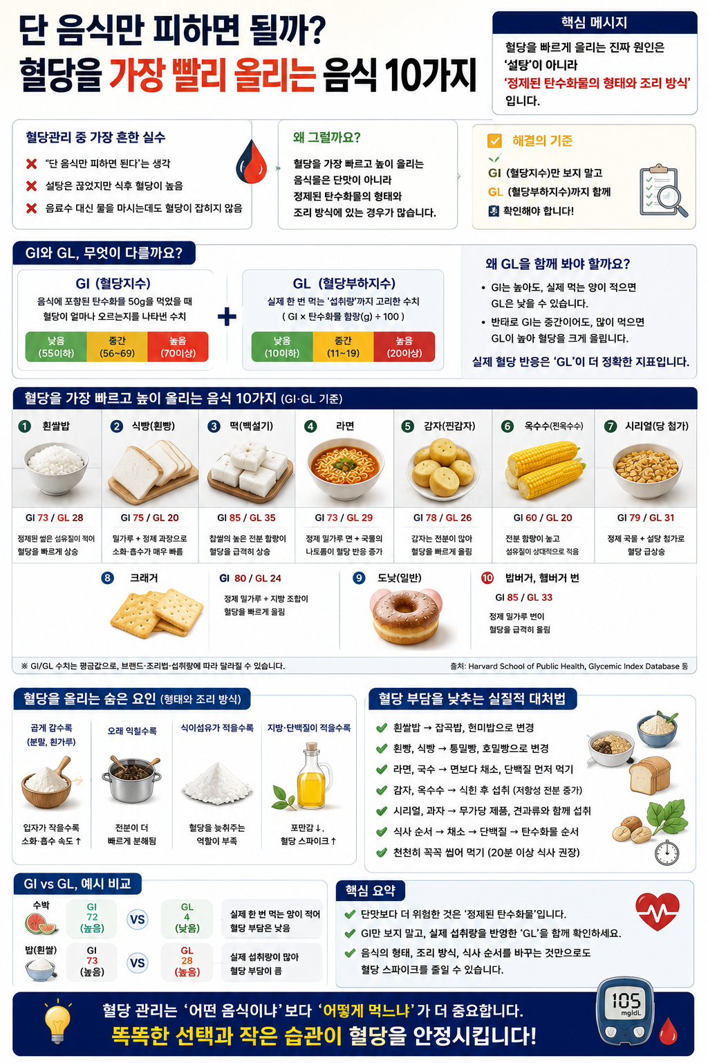 혈당을 가장 빨리 올리는 음식 10가지