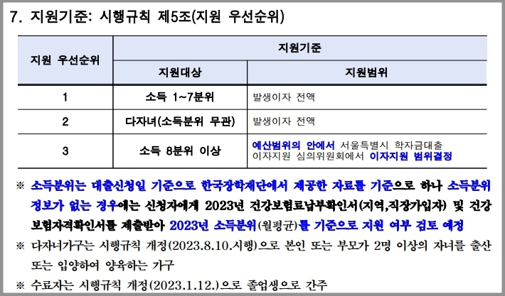 &lt;서울시 대학생 학자금대출 이자지원&gt; 지원기준