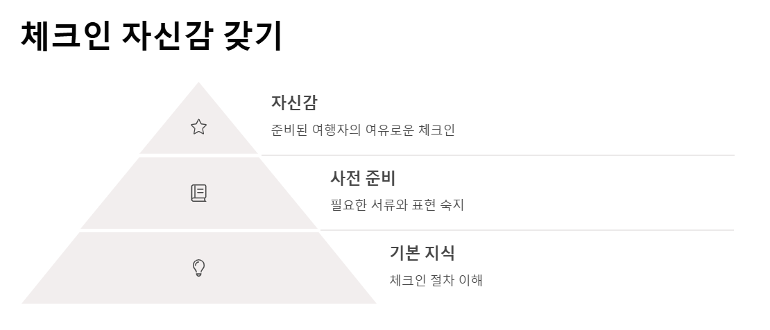 해외 호텔 체크인 여행초보 실전 가이드