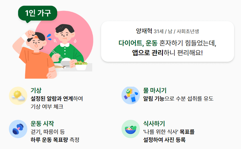 손목닥터 9988 회원가입 및 신청방법 포인트 사용방법