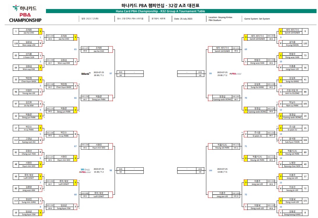 하나카드 PBA 챔피언십 32강 대진표1