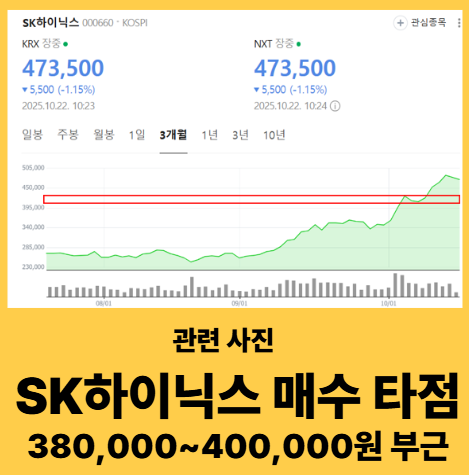 SK하이닉스 주가