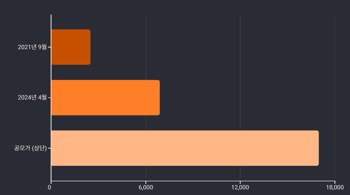 이노테크 기존주주