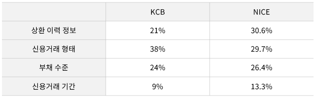 KCB NICE