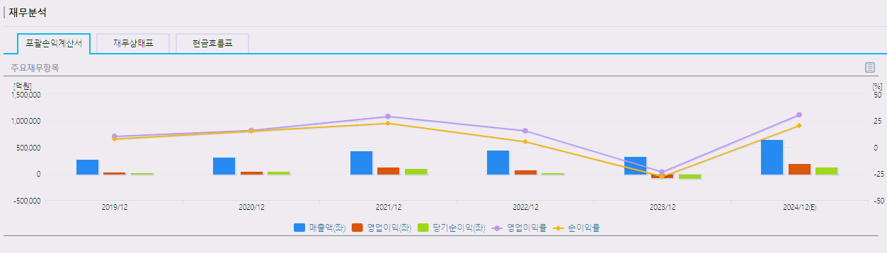 sk하이닉스 주가 전망 목표주가 배당금