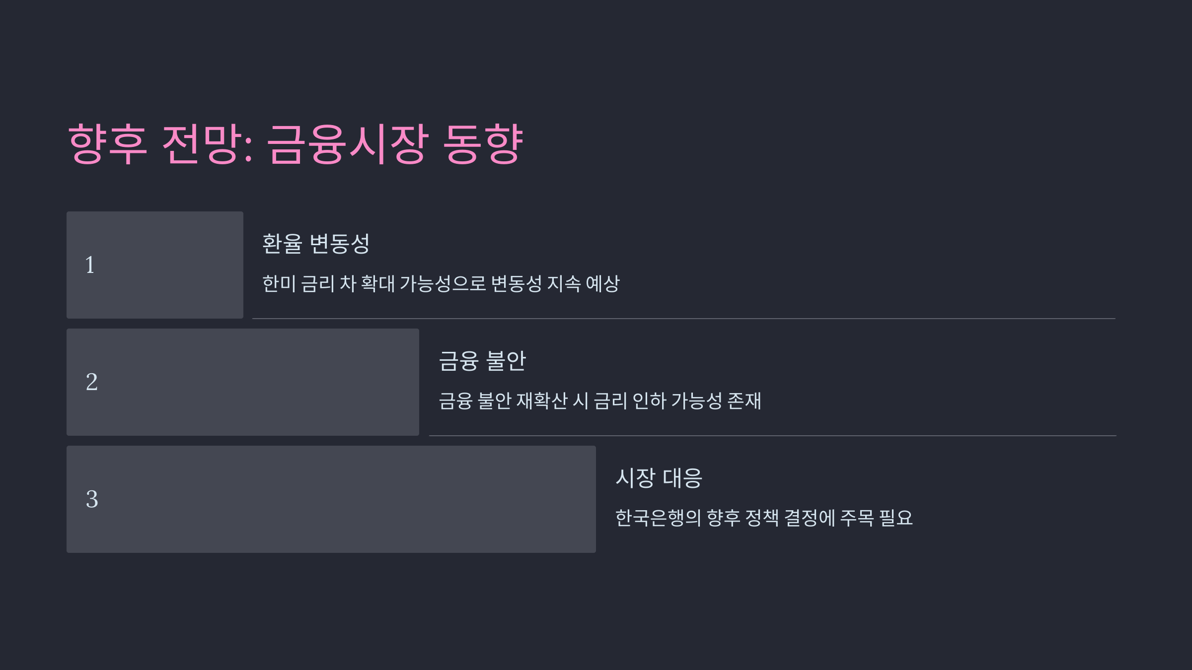 향후 전망: 금융시장 동향