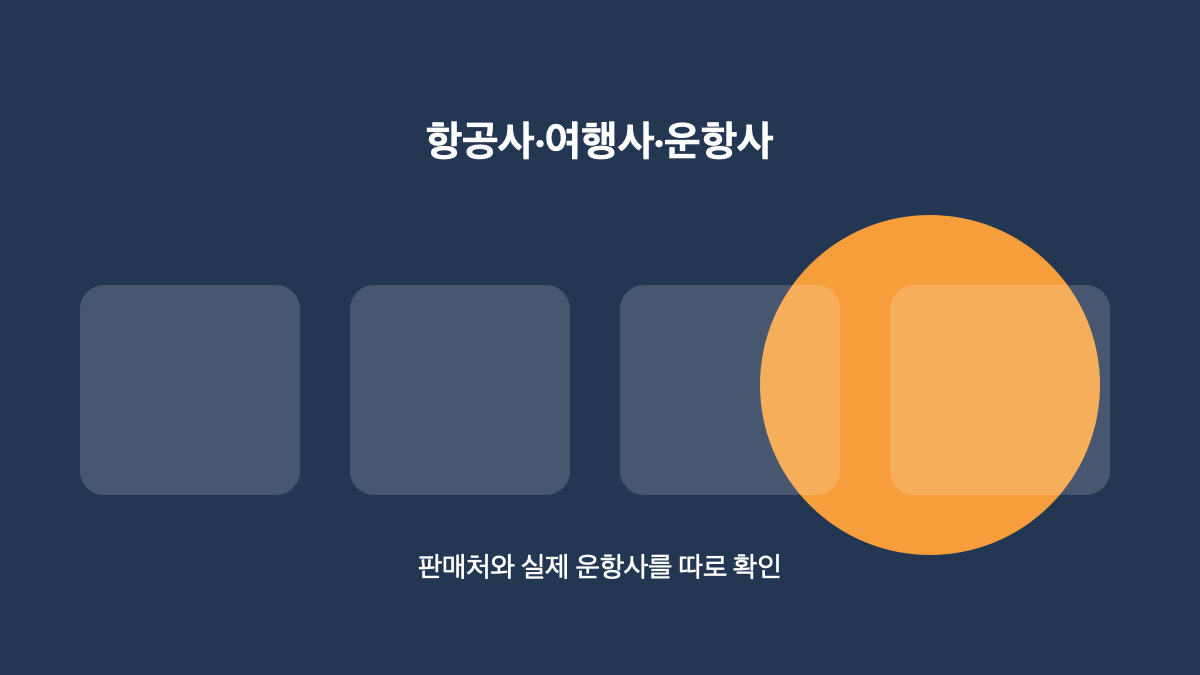 2026 추석 국제선 항공권 취소&middot;변경&middot;환불 확인법｜결제 전 수수료&middot;환급 순서 본문 정보 이미지 4
