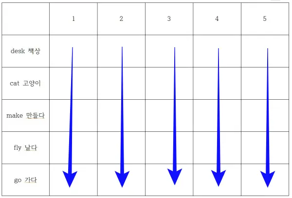 단어쓰기연습장