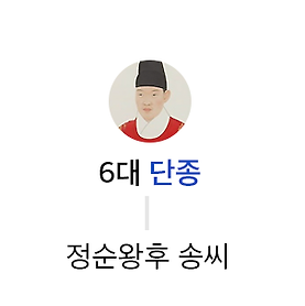 단종의 업적과 가계도, 가족 관계