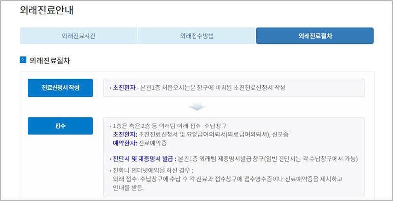 외래진료 안내 및 절차